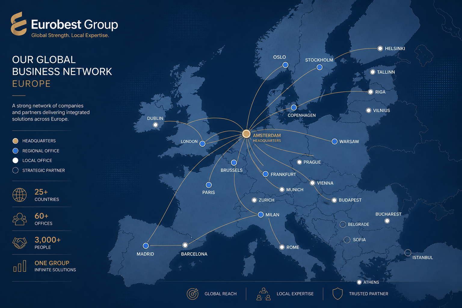 Eurobest Group — internationale Präsenz